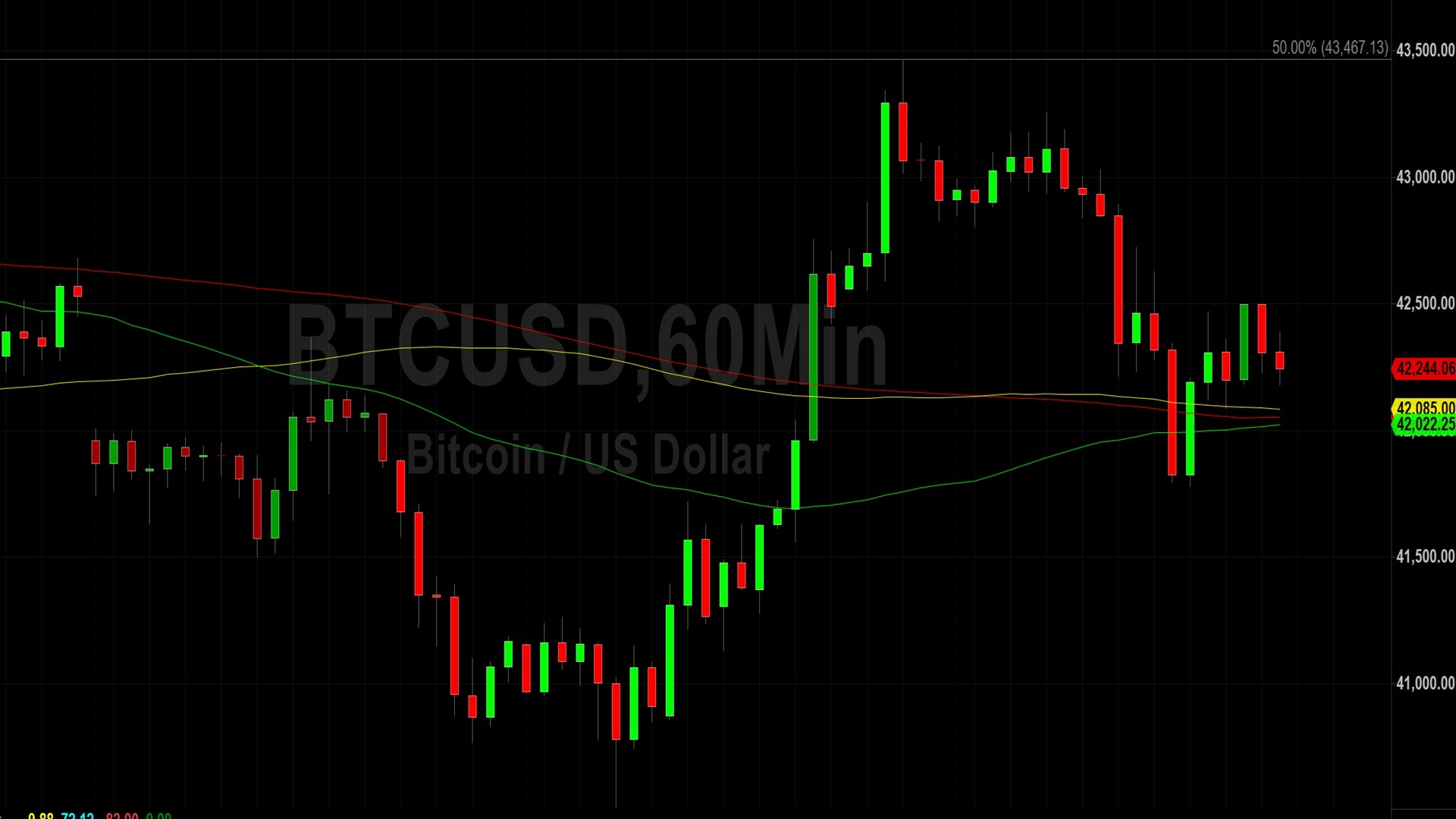 Bitcoin Btc Price Analysis Close Above Eluding Bulls December Crypto Daily